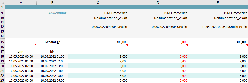 zeitreihen audit exakt vs not exakt.PNG