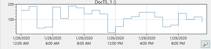 chart_step.PNG