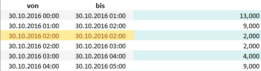 zusaetzliche_Stunde.PNG