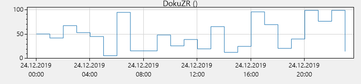 Stufendiagramm.png
